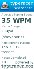 Scorecard for user shayanaris