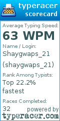 Scorecard for user shaygwaps_21