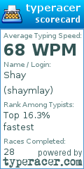 Scorecard for user shaymlay