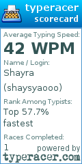Scorecard for user shaysyaooo