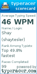 Scorecard for user shaytesler