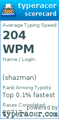 Scorecard for user shazman