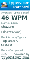 Scorecard for user shazzamm
