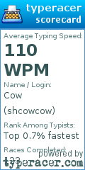 Scorecard for user shcowcow