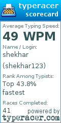 Scorecard for user shekhar123