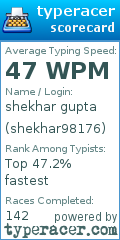 Scorecard for user shekhar98176