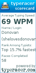 Scorecard for user shelovesdonovan