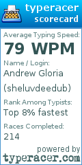 Scorecard for user sheluvdeedub