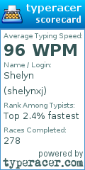 Scorecard for user shelynxj