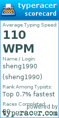 Scorecard for user sheng1990