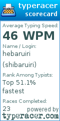 Scorecard for user shibaruiri