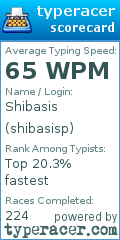 Scorecard for user shibasisp