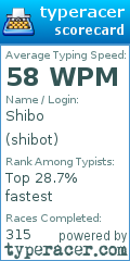 Scorecard for user shibot