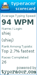Scorecard for user shiej