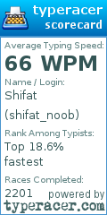 Scorecard for user shifat_noob