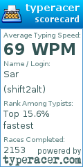 Scorecard for user shift2alt