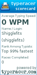 Scorecard for user shigglefits