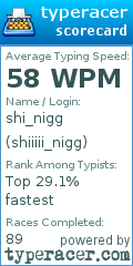 Scorecard for user shiiiii_nigg