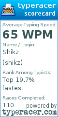 Scorecard for user shikz
