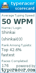 Scorecard for user shinkai03