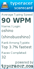 Scorecard for user shinobuoshino