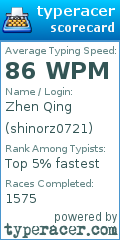 Scorecard for user shinorz0721