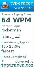 Scorecard for user shiro_rzz