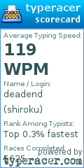Scorecard for user shiroku