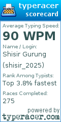 Scorecard for user shisir_2025