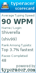 Scorecard for user shiv99