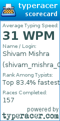 Scorecard for user shivam_mishra_01
