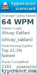 Scorecard for user shivay_saklani