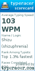 Scorecard for user shizuphrenia