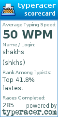 Scorecard for user shkhs