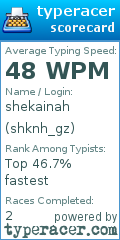 Scorecard for user shknh_gz