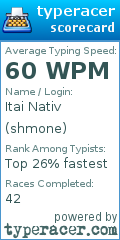 Scorecard for user shmone