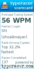 Scorecard for user shoaibnaiyer