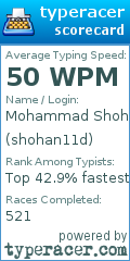 Scorecard for user shohan11d