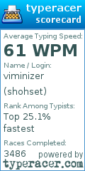 Scorecard for user shohset