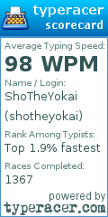 Scorecard for user shotheyokai