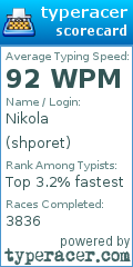 Scorecard for user shporet