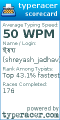 Scorecard for user shreyash_jadhav