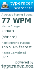 Scorecard for user shriom