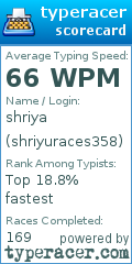 Scorecard for user shriyuraces358