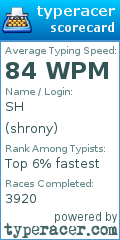 Scorecard for user shrony