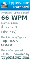 Scorecard for user shrubex