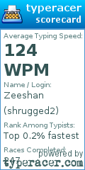 Scorecard for user shrugged2