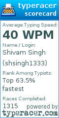 Scorecard for user shsingh1333