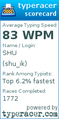 Scorecard for user shu_ik