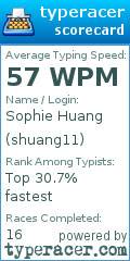 Scorecard for user shuang11